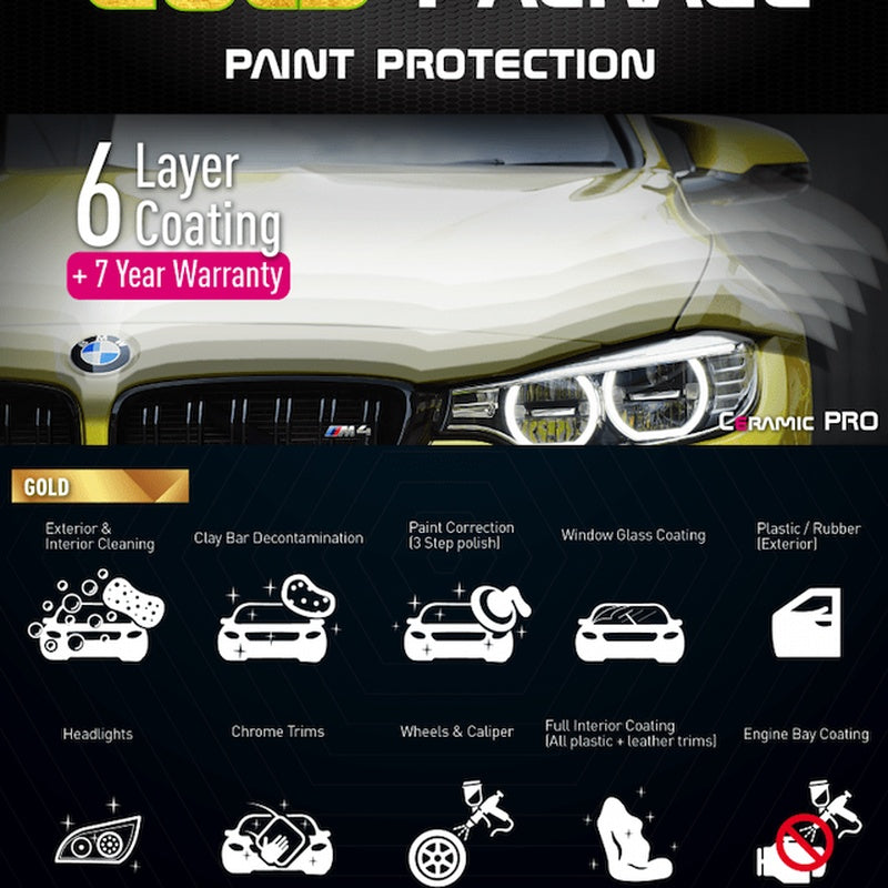 Coating Installer Gold Package